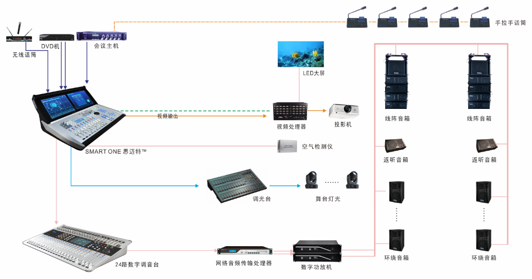 系统拓扑图