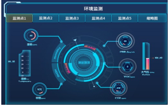 LAVMNET-iAPS龙网同传系统环境监测界面